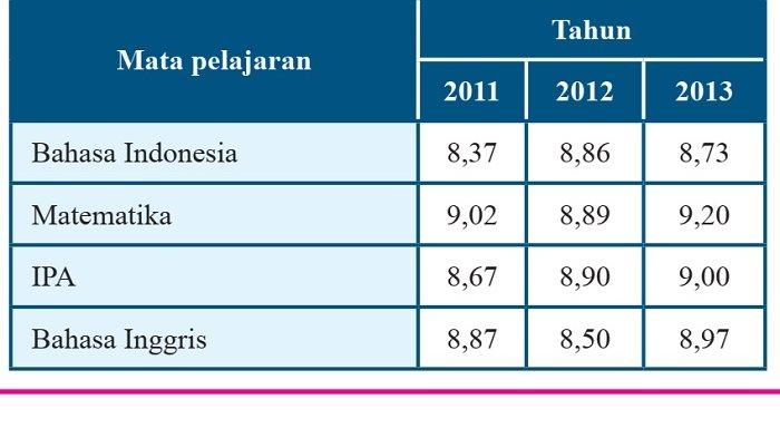 Kunci Jawaban Matematika Kelas 7 Semester 2 Halaman 314 3