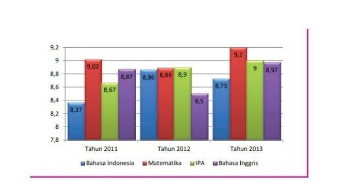 Kunci Jawaban Matematika Kelas 7 Semester 2 Halaman 314 jawaban 3
