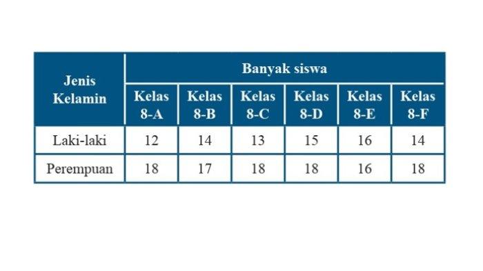 Kunci Jawaban Matematika Kelas 7 Semester 2 Halaman 326 1