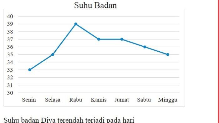 Kunci Jawaban Matematika Kelas 7 Semester 2 Halaman 331 332 3