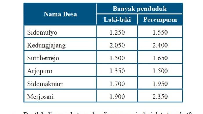 Kunci Jawaban Matematika Kelas 7 Semester 2 Halaman 334 335 336 2