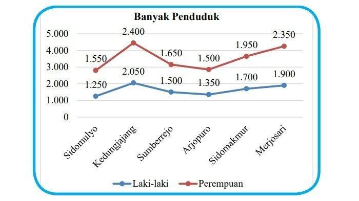 Kunci Jawaban Matematika Kelas 7 Semester 2 Halaman 334 335 336 jawaban nomor 2 b