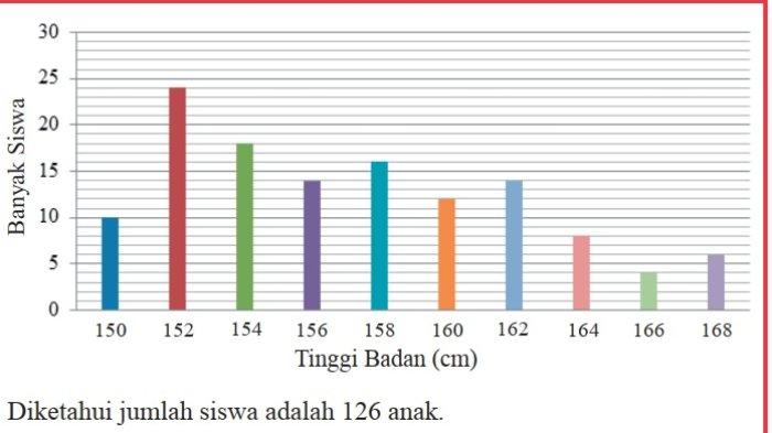 Kunci Jawaban Matematika Kelas 7 Semester 2 Halaman 337 338 1