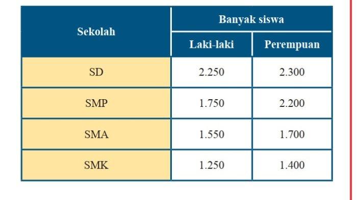 Kunci Jawaban Matematika Kelas 7 Semester 2 Halaman 337 338 2