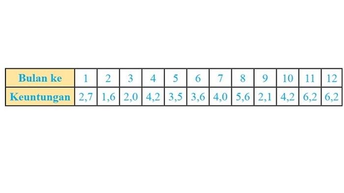 Kunci Jawaban Matematika Kelas 7 Semester 2 Halaman 337 338 3