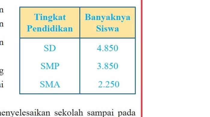 Kunci Jawaban Matematika Kelas 7 Semester 2 Halaman 337 338 5