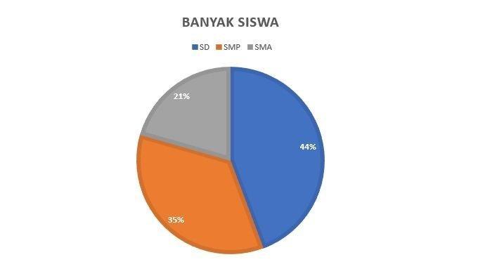 Kunci Jawaban Matematika Kelas 7 Semester 2 Halaman 337 338 jawaban no 10