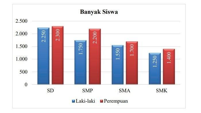 Kunci Jawaban Matematika Kelas 7 Semester 2 Halaman 337 338 nomor 7a
