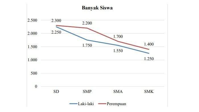 Kunci Jawaban Matematika Kelas 7 Semester 2 Halaman 337 338 nomor 7b