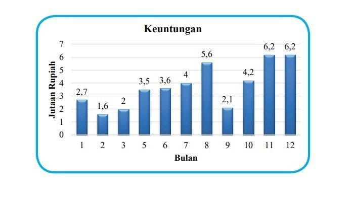 Kunci Jawaban Matematika Kelas 7 Semester 2 Halaman 337 338 nomor 8