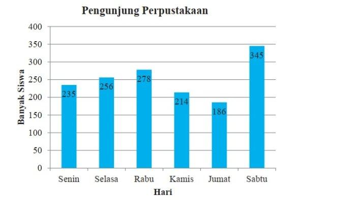Kunci Jawaban Matematika Kelas 7 Semester 2 Halaman 344 345 346 4