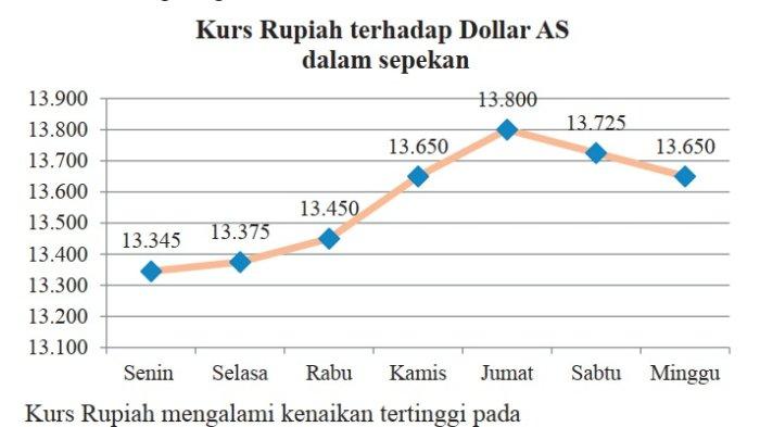 Kunci Jawaban Matematika Kelas 7 Semester 2 Halaman 344 345 346 5