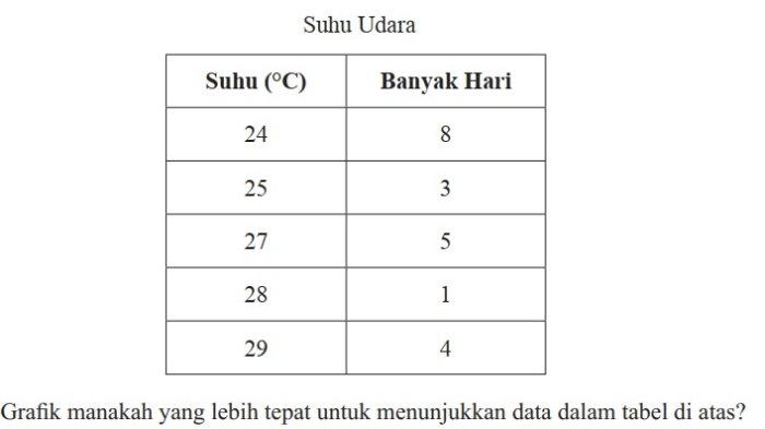 Kunci Jawaban Matematika Kelas 7 Semester 2 Halaman 344 345 346 6