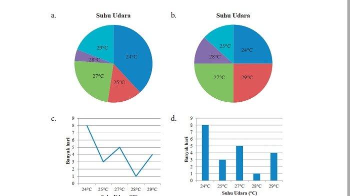 Kunci Jawaban Matematika Kelas 7 Semester 2 Halaman 344 345 346 7