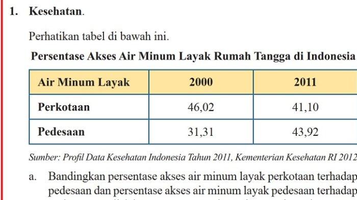 Kunci Jawaban Matematika Kelas 7 Semester 2 Halaman 58 59 1