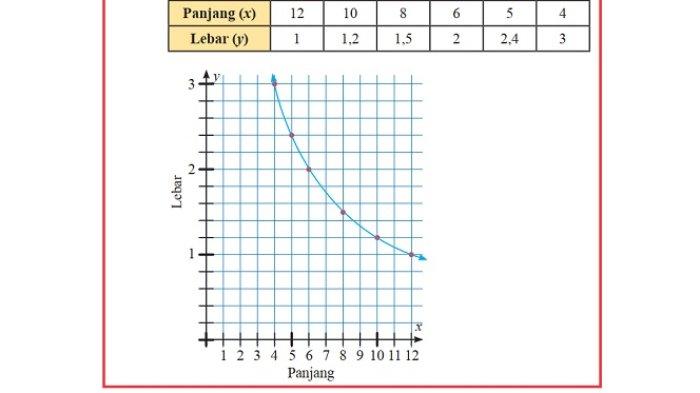Kunci Jawaban Matematika Kelas 7 Semester 2 Halaman 60 61 62 jawaban 3