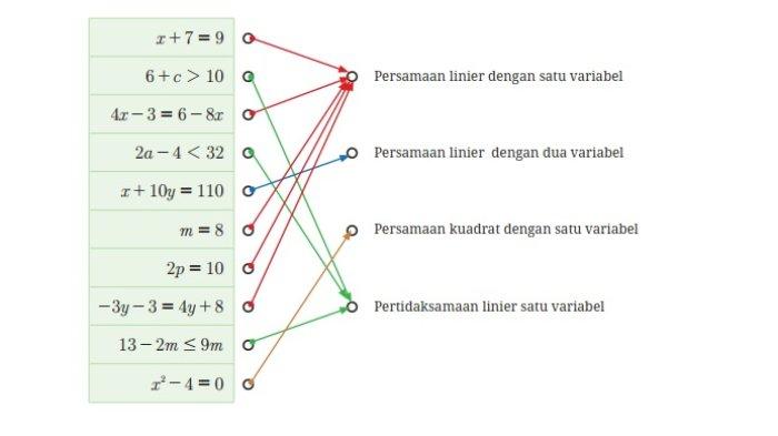 Kunci Jawaban Matematika Kelas 8 Kurikulum Merdeka Halaman 109 jawaban 1