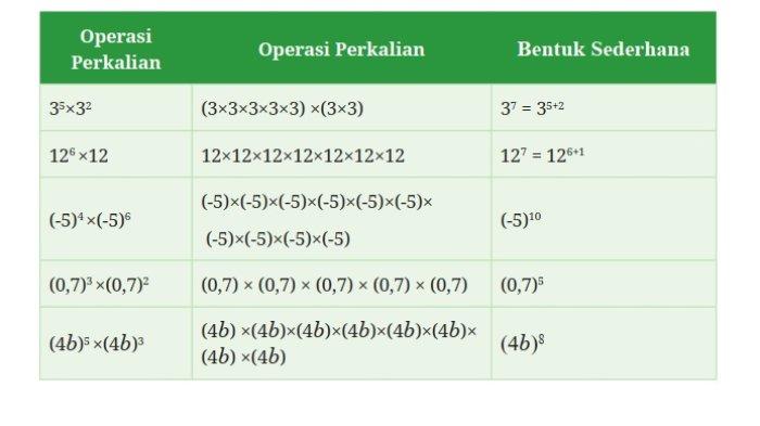 Kunci Jawaban Matematika Kelas 8 Kurikulum Merdeka Halaman 12 13 jawaban 1