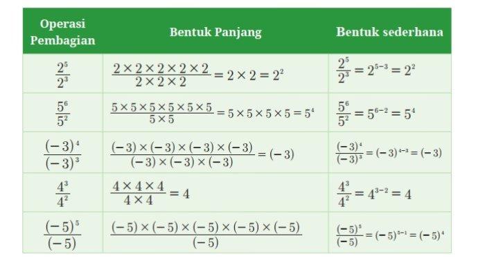 Kunci Jawaban Matematika Kelas 8 Kurikulum Merdeka Halaman 14 15 jawaban 1