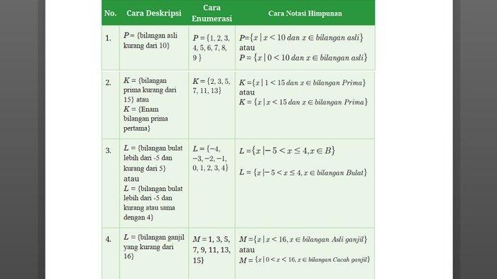 Kunci Jawaban Matematika Kelas 8 Kurikulum Merdeka Halaman 145 146 jawaban 1