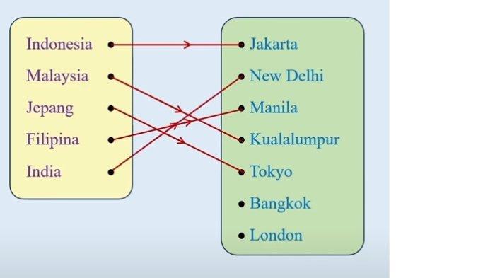Kunci Jawaban Matematika Kelas 8 Kurikulum Merdeka Halaman 158 159 jawaban 3b