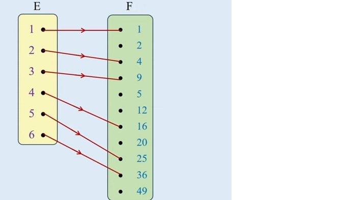 Kunci Jawaban Matematika Kelas 8 Kurikulum Merdeka Halaman 158 159 jawaban 5b