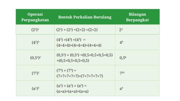 Kunci Jawaban Matematika Kelas 8 Kurikulum Merdeka Halaman 16 jawaban 1