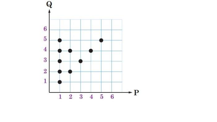Kunci Jawaban Matematika Kelas 8 Kurikulum Merdeka Halaman 160 161 1