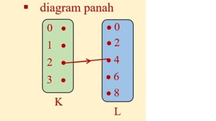 Kunci Jawaban Matematika Kelas 8 Kurikulum Merdeka Halaman 160 jawaban 7a