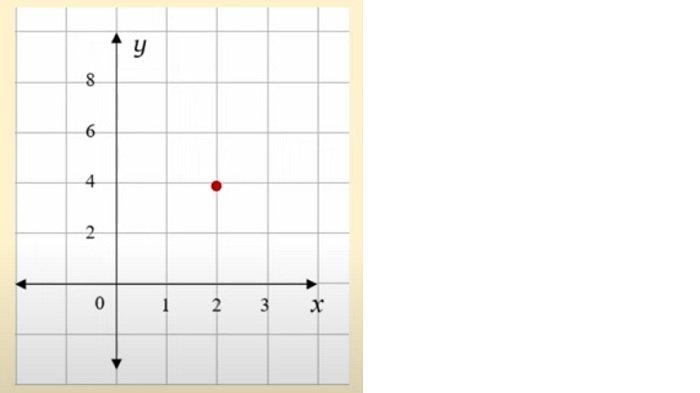 Kunci Jawaban Matematika Kelas 8 Kurikulum Merdeka Halaman 160 jawaban 7b