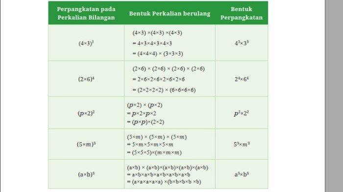 Kunci Jawaban Matematika Kelas 8 Kurikulum Merdeka Halaman 17 jawaban 1