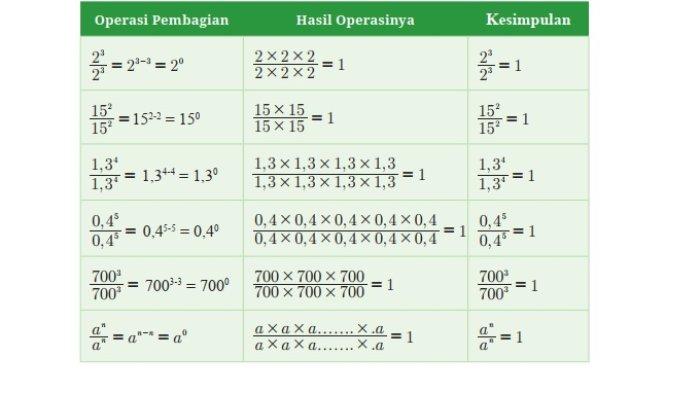 Kunci Jawaban Matematika Kelas 8 Kurikulum Merdeka Halaman 18 jawaban 1