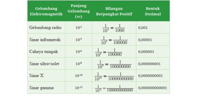 Kunci Jawaban Matematika Kelas 8 Kurikulum Merdeka Halaman 19 20 21 jawaban 1