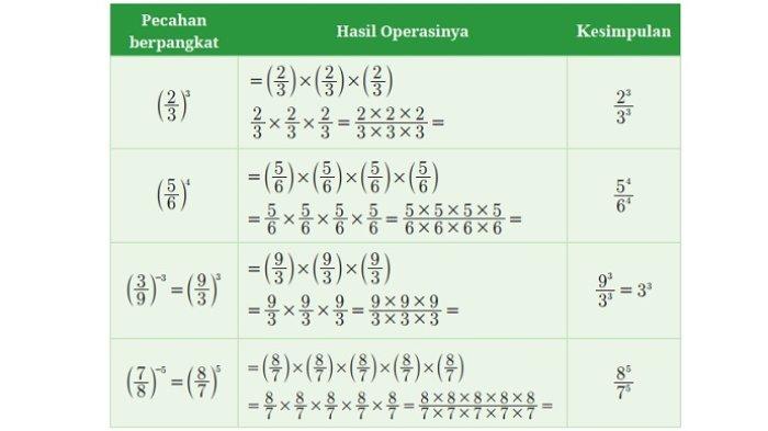 Kunci Jawaban Matematika Kelas 8 Kurikulum Merdeka Halaman 23 24 jawaban 1