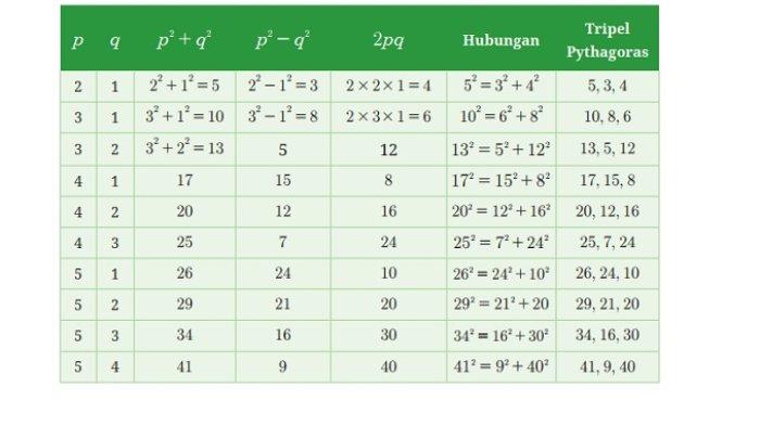 Kunci Jawaban Matematika Kelas 8 Kurikulum Merdeka Halaman 68 jawaban 1