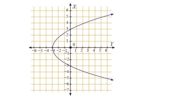 Kunci Jawaban Matematika Kelas 8 Semester 1 Halaman 112 1
