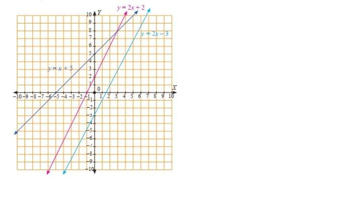 Kunci Jawaban Matematika Kelas 8 Semester 1 Halaman 148 149 jawaban 4