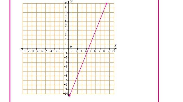 Kunci Jawaban Matematika Kelas 8 Semester 1 Halaman 157 158 159 jawaban 14