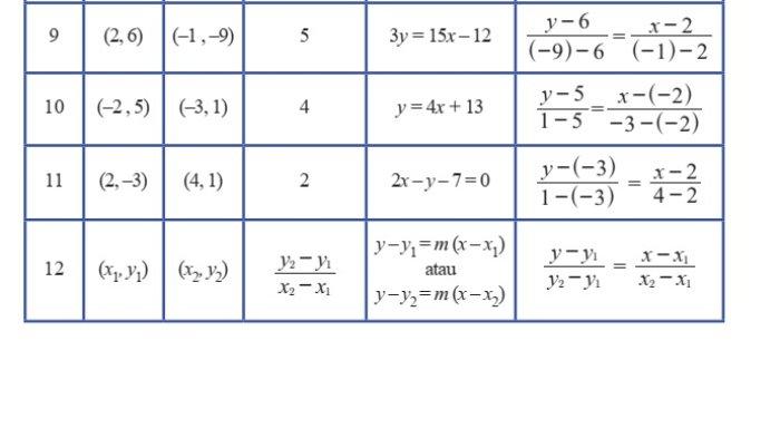 Kunci Jawaban Matematika Kelas 8 Semester 1 Halaman 165 jawaban 3