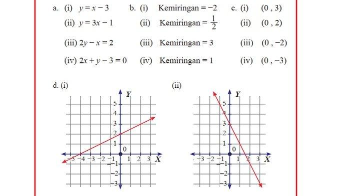 Kunci Jawaban Matematika Kelas 8 Semester 1 Halaman 185 186 187 188 3