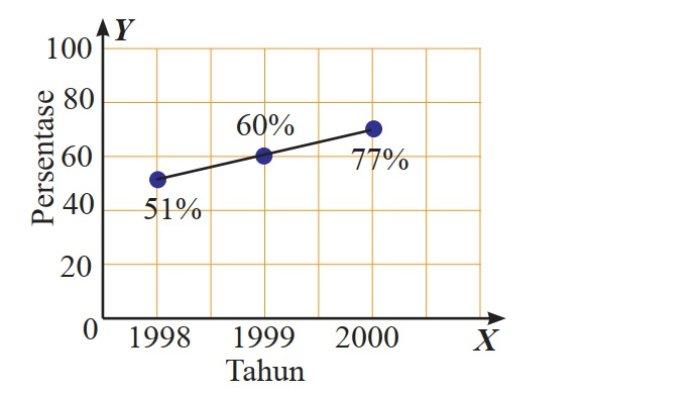 Kunci Jawaban Matematika Kelas 8 Semester 1 Halaman 185 186 187 188 6