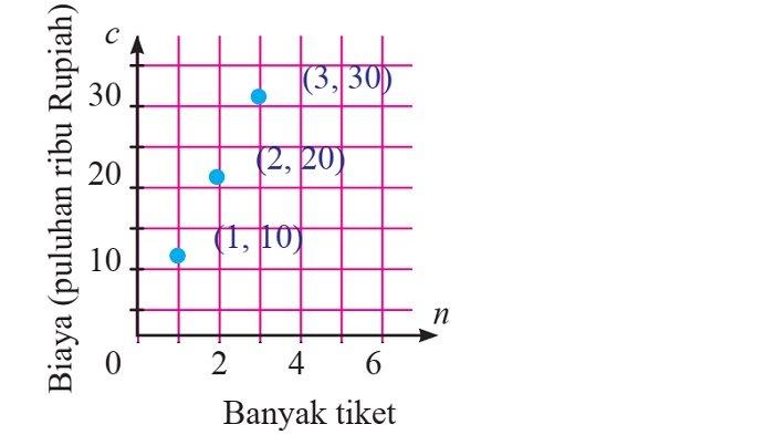 Kunci Jawaban Matematika Kelas 8 Semester 1 Halaman 201 3