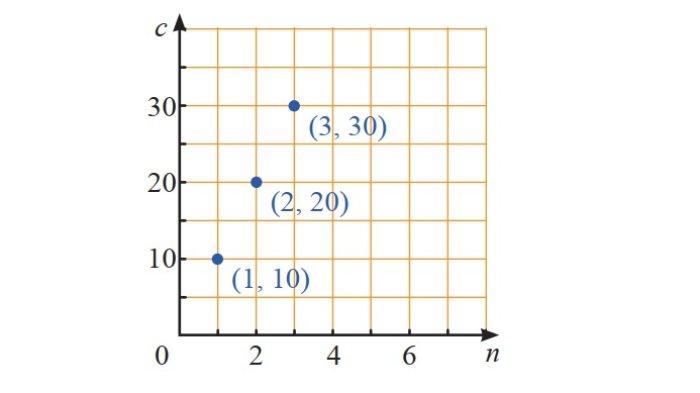 Kunci Jawaban Matematika Kelas 8 Semester 1 Halaman 201 jawaban 3a
