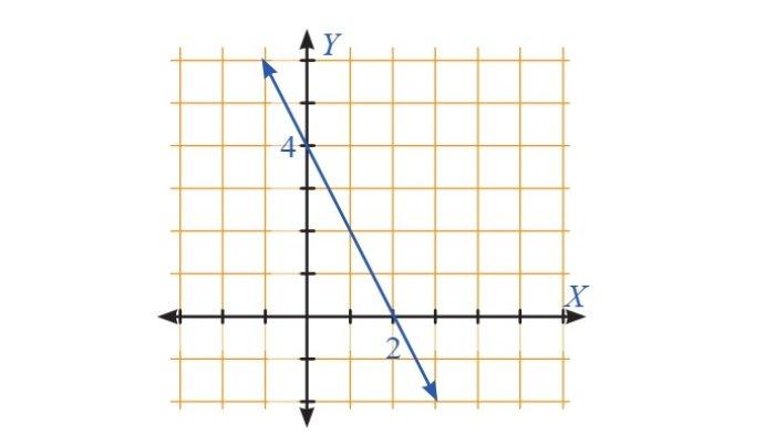 Kunci Jawaban Matematika Kelas 8 Semester 1 Halaman 201 jawaban 5