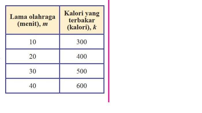 Kunci Jawaban Matematika Kelas 8 Semester 1 Halaman 203 204 205 1