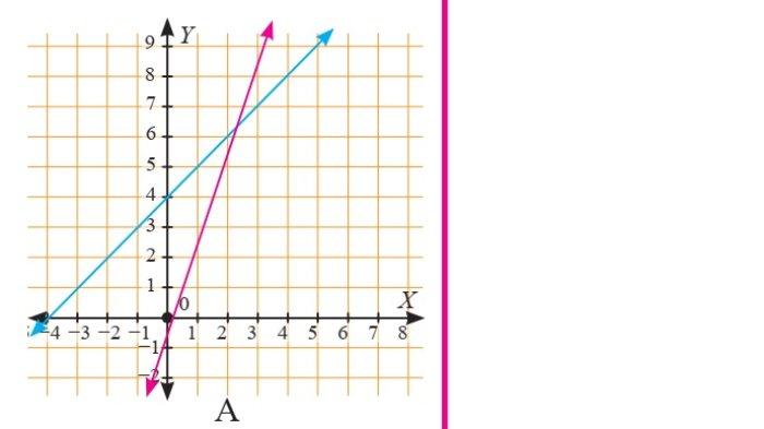 Kunci Jawaban Matematika Kelas 8 Semester 1 Halaman 213 214 1