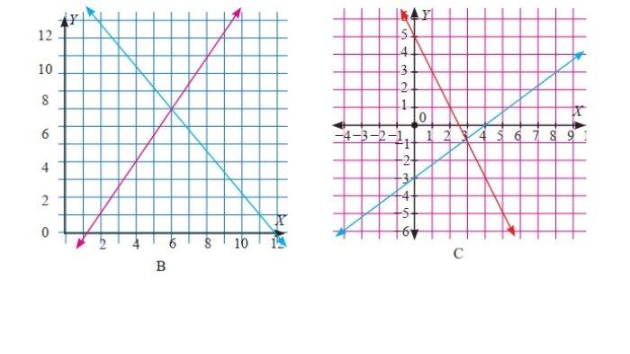 Kunci Jawaban Matematika Kelas 8 Semester 1 Halaman 213 214 2