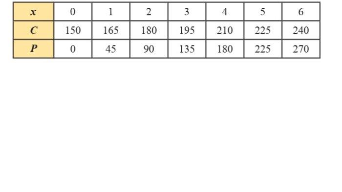 Kunci Jawaban Matematika Kelas 8 Semester 1 Halaman 213 214 jawaban 1a