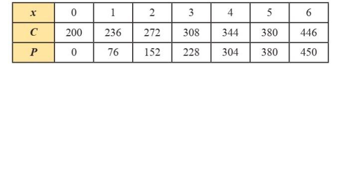 Kunci Jawaban Matematika Kelas 8 Semester 1 Halaman 213 214 jawaban 1c