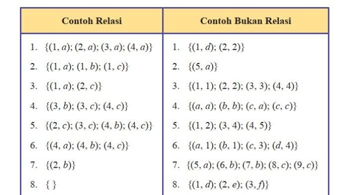 Kunci Jawaban Matematika Kelas 8 Semester 1 Halaman 82 83 84 1